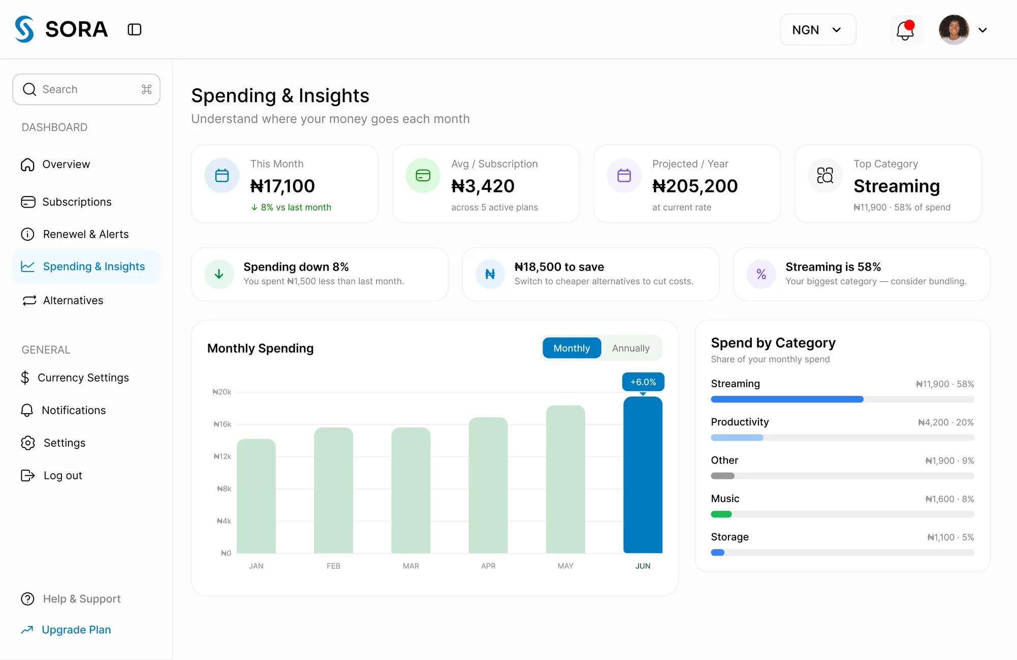 Spending and insights