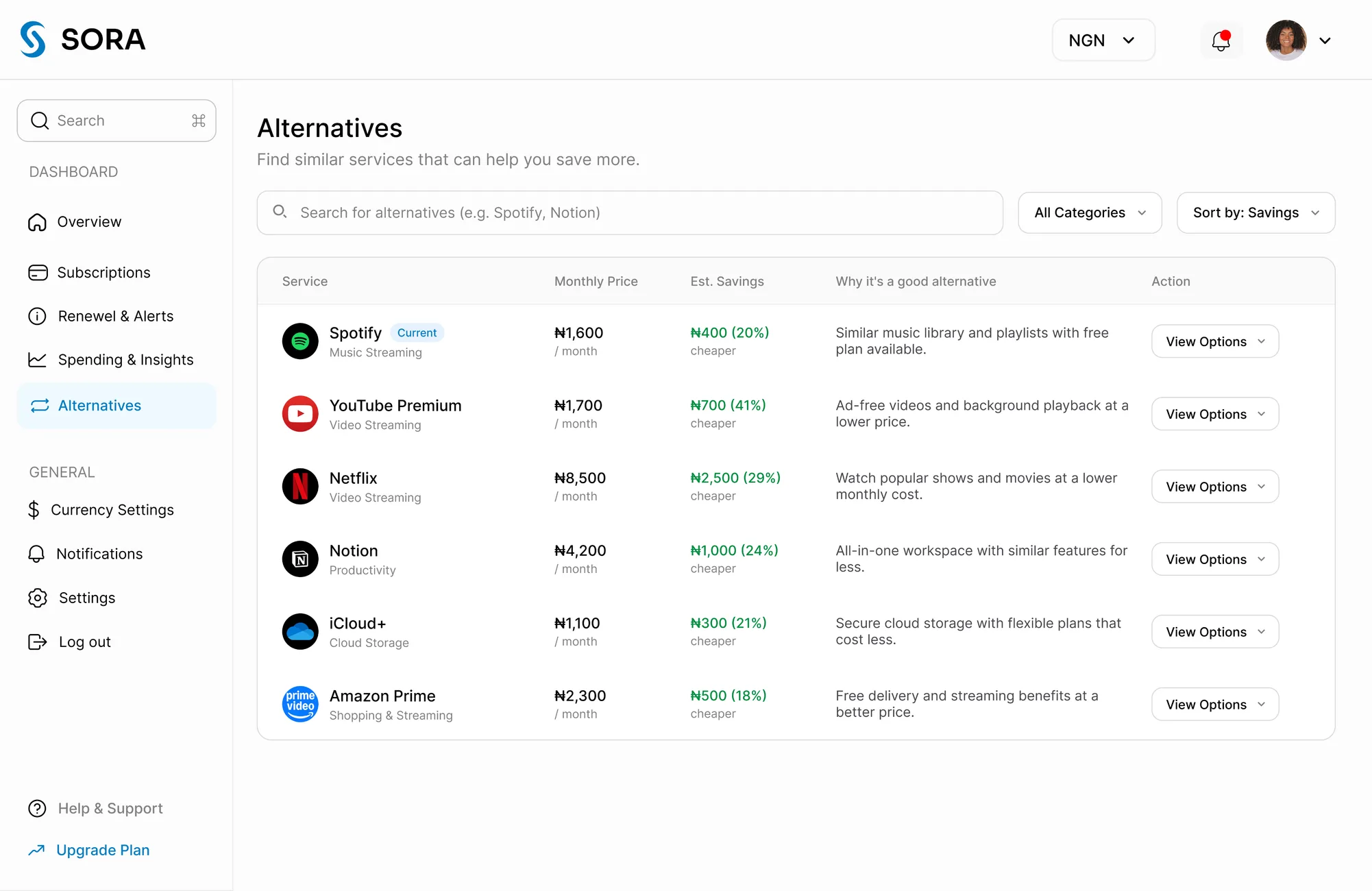 Alternatives