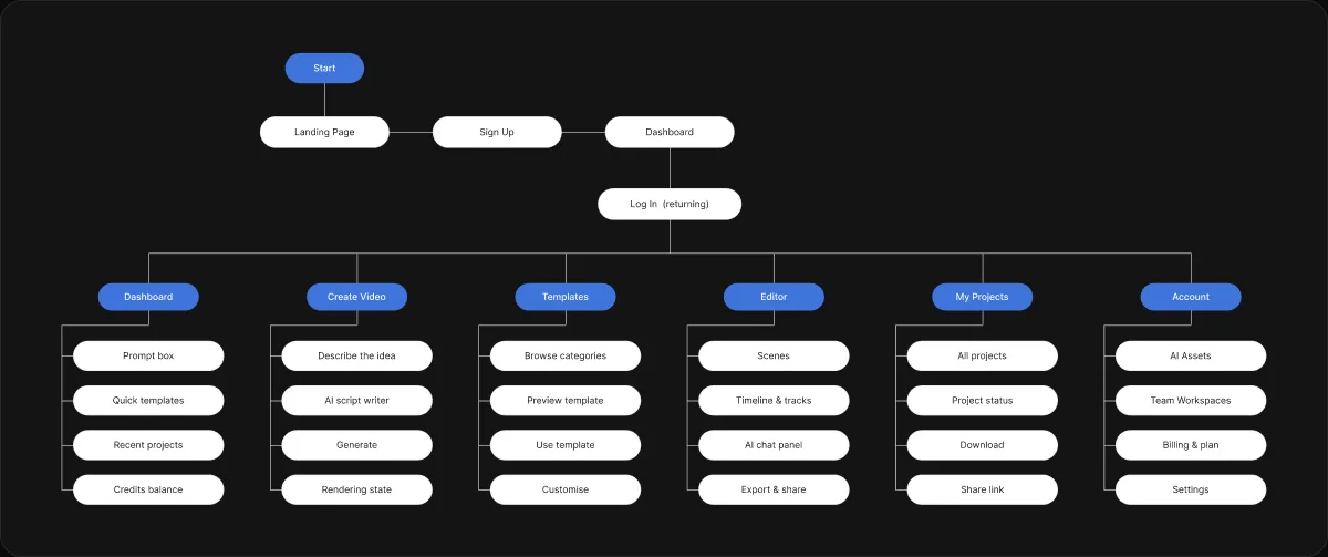 Product structure