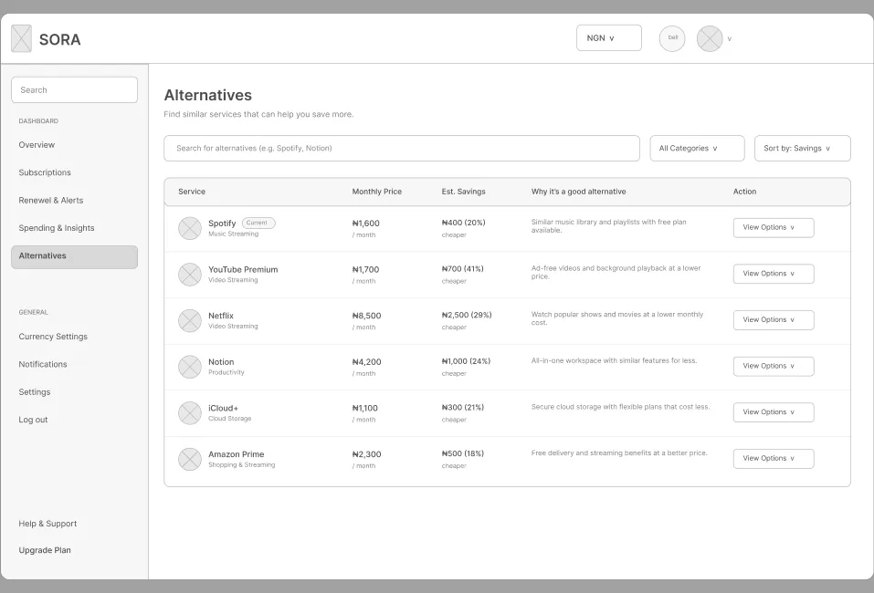 Alternatives wireframe